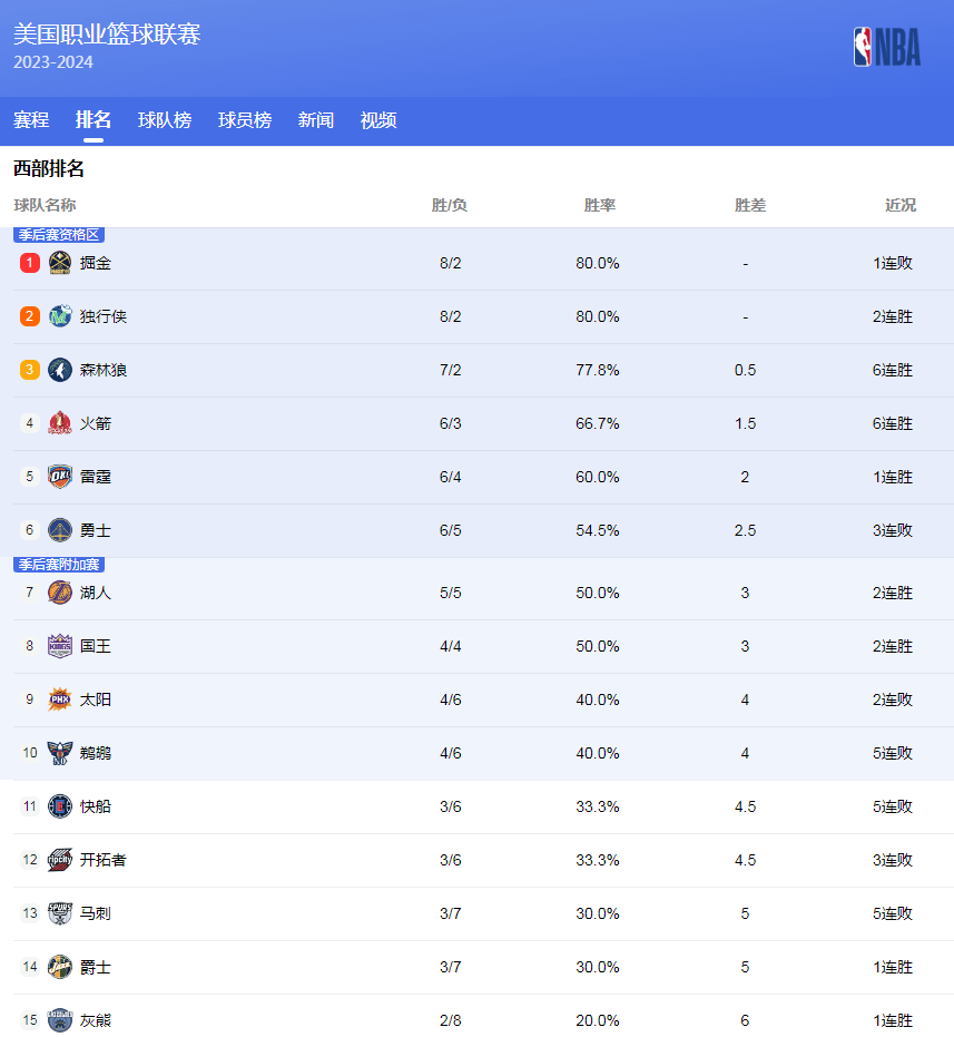 众的观影和